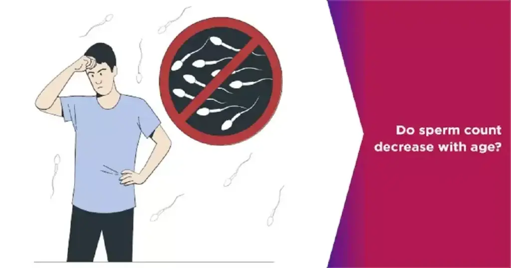 Male Fertility Decline